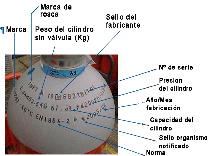 cylinder retimbrar